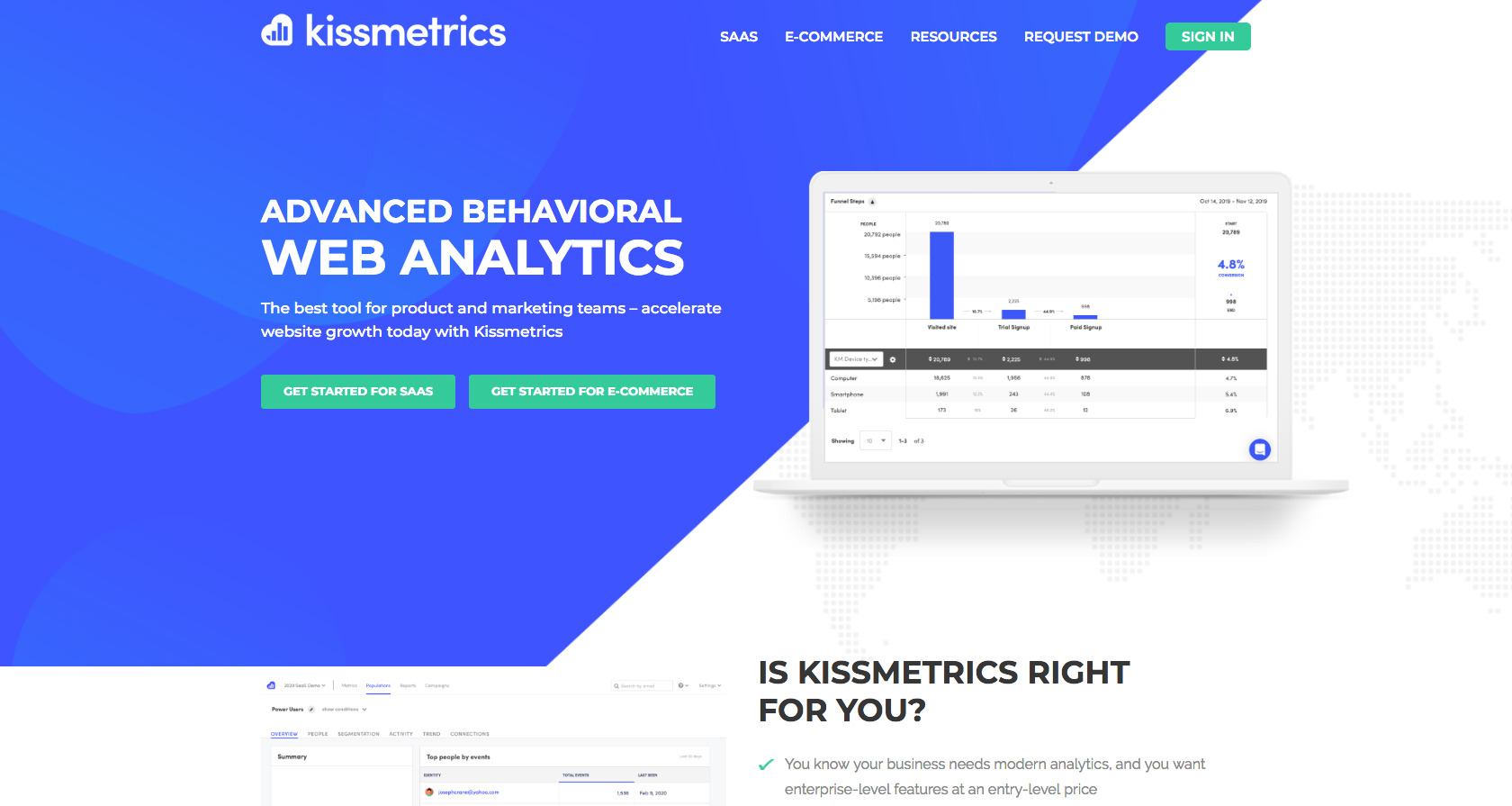 Kissmetrics- Web analytics tool