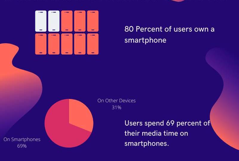 80-percent-of-internet-users-own-a-smartphone