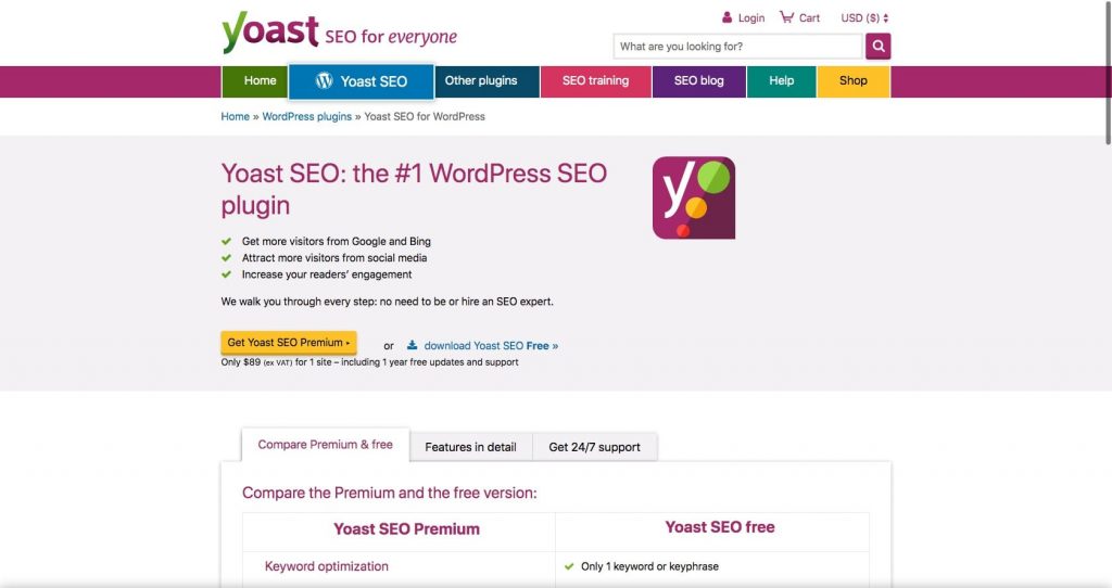 Yoast- WordPress SEO plugin
